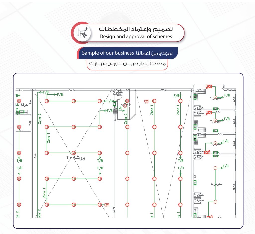 مخططات السلامه - عناصر مخططات السلامة