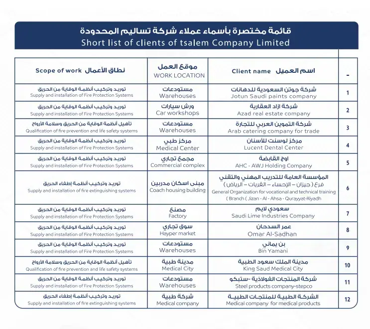 العملاء_result
